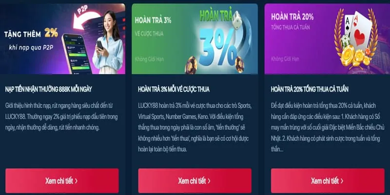 Hoàn trả hàng tuần/tháng
